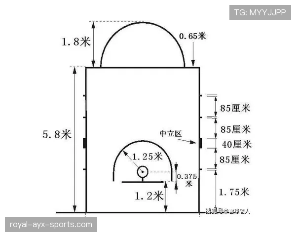 三分线规则解析：投篮踩线到底算两分还是三分？