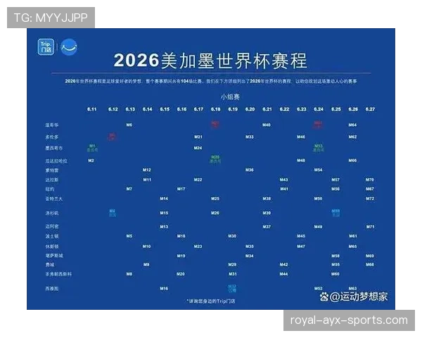 2026世界杯淘汰资格怎么算 2026世界杯淘汰资格怎么算