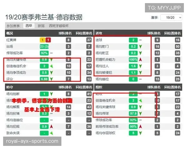 瓦伦西亚近期联赛保持稳定防守,多项关键数据表现处于西甲前列 瓦伦西亚近期联赛保持稳定防守,多项关键数据表现处于西甲前列